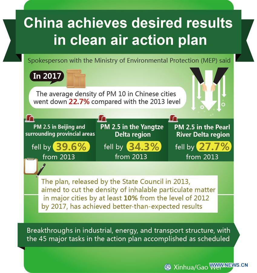 (TWO SESSIONS)CHINA-NEW VISION FOR DEVELOPMENT-GREEN DEVELOPMENT (CN)